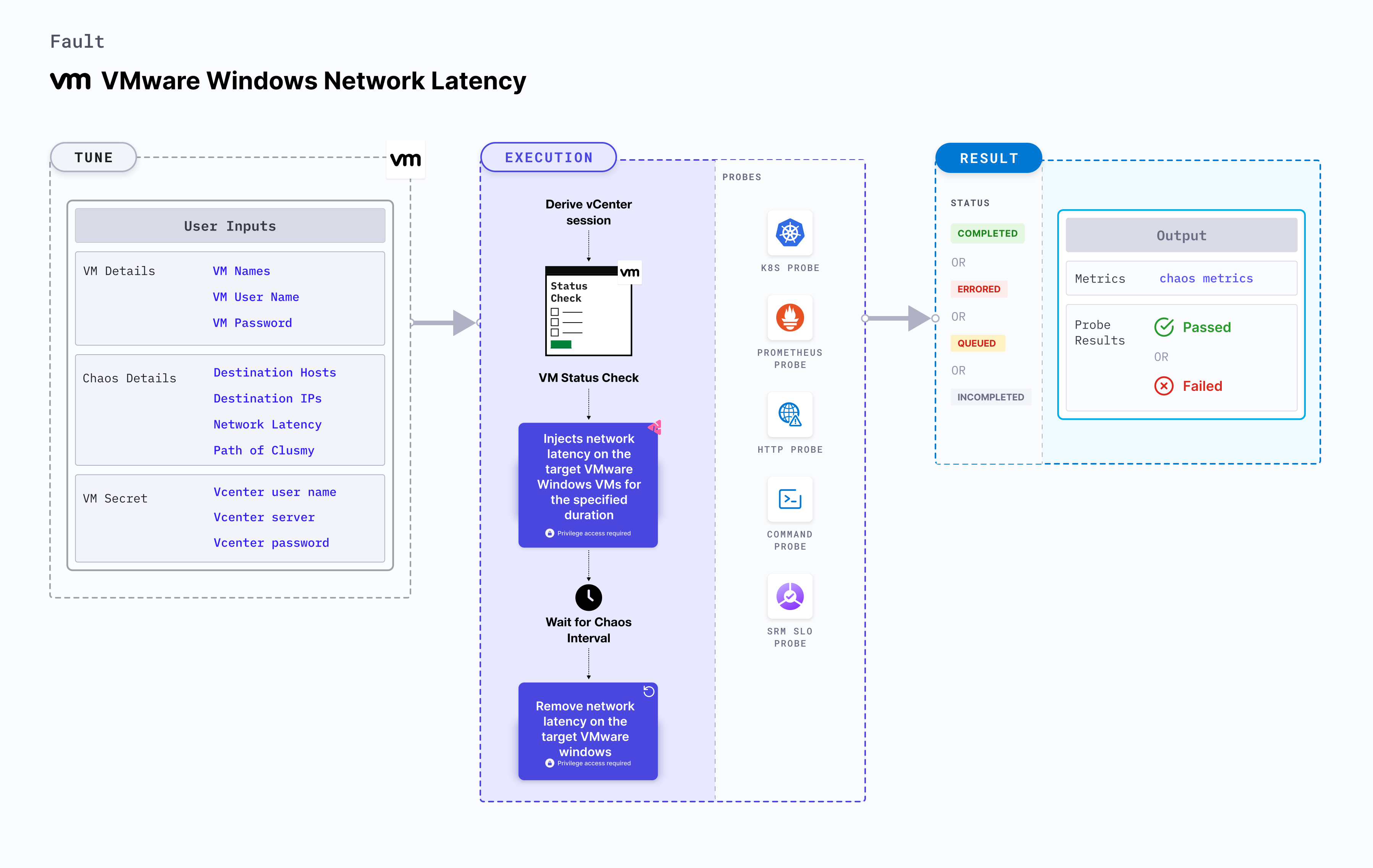 VMware Windows Network Latency